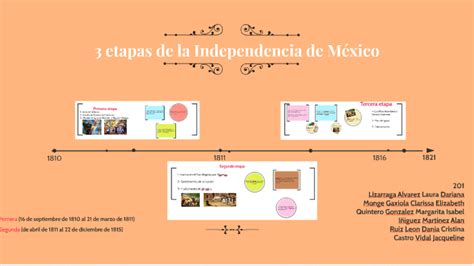 Las Cuatro Etapas De La Independencia