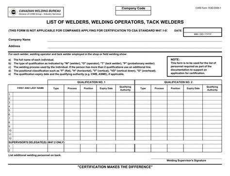 Welder List CWB Group