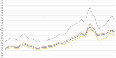 Steel and stainless steel price developments in the second quarter of ...