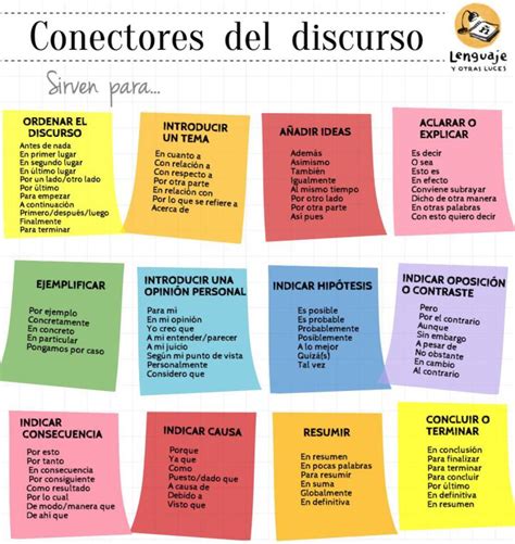 Conectores Discursivos Qué Son Y 120 Ejemplos Recursos Y Formación