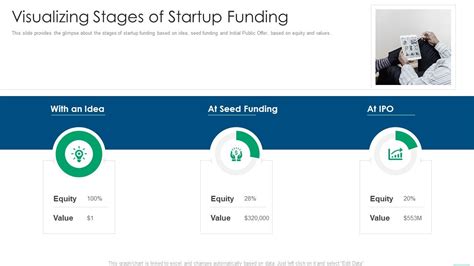 Financing Slides Visualizing Stages Of Startup Funding Summary Pdf