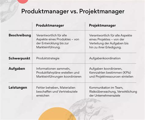 Produktmanager Vs Projektmanager Wo Liegt Der Unterschied [2024] • Asana