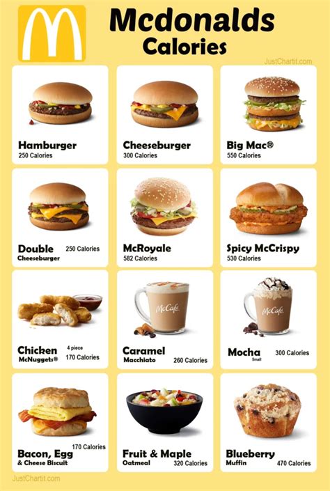 McDonald's Calories Chart - Calories Menu List