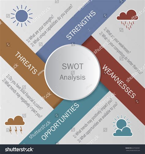 Swot Analysis Template With Main Objectives Text Box Design Stock Hot Sex Picture