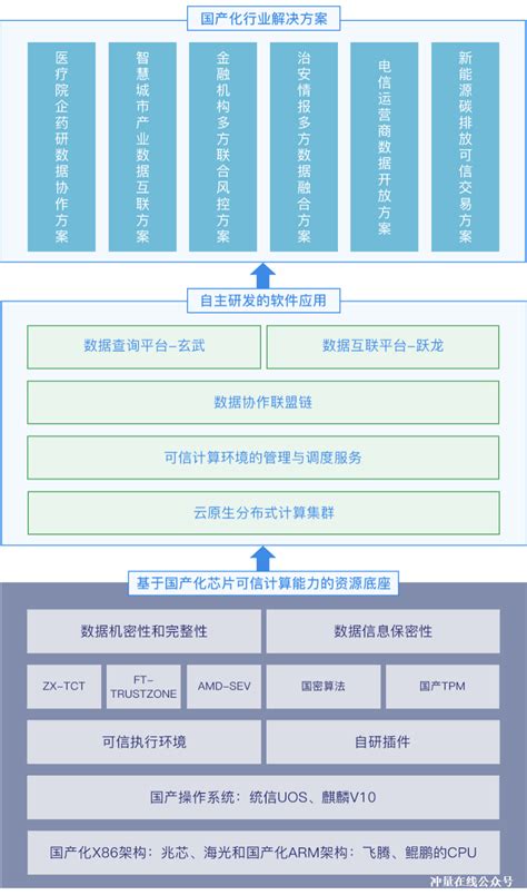 业界首个！冲量在线隐私计算解决方案入选信创大会优秀案例计算技术新浪科技新浪网