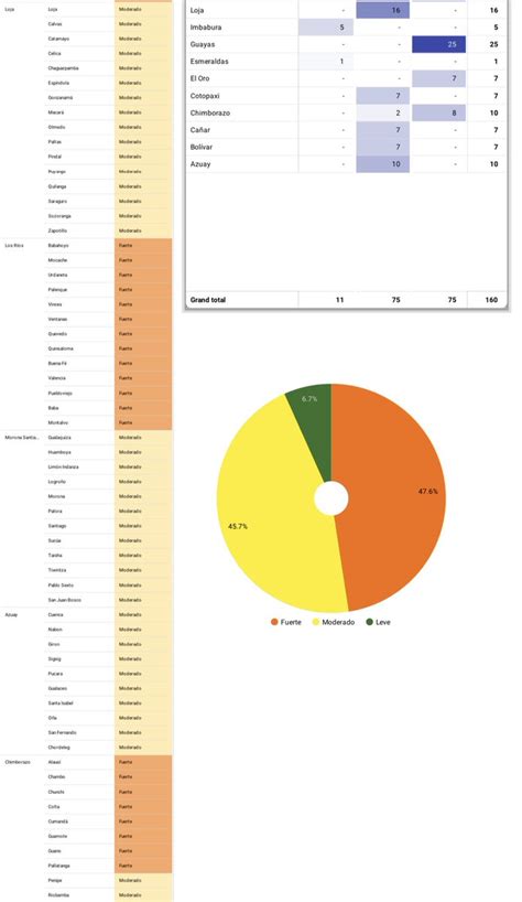 Enlace Ecuador On Twitter De Acuerdo A La Unidad De Monitoreo De