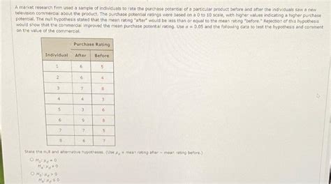 Solved A Market Research Firm Used A Sample Of Individuals Chegg