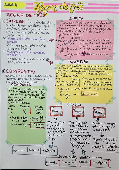 Mapa Mental Regra De Tres BRAINCP