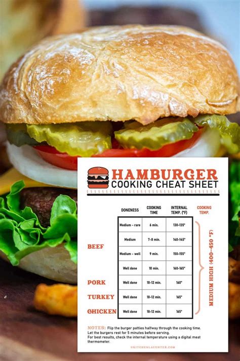 Burger Internal Temperature Chart