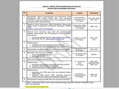 SPPB MOEIS Sistem Pengurusan Pentaksiran Bersepadu KPM