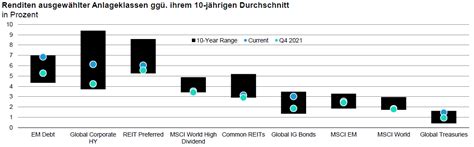 R Ckenwind F R Einkommensorientierte Investoren Das Investment