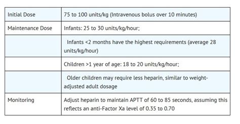 Heparin Subcutaneous Injection Sites