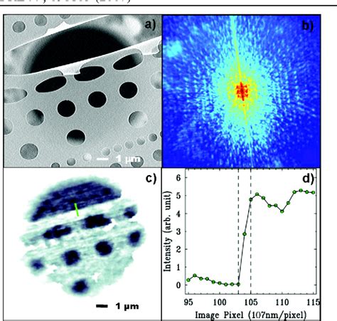 Figure From Lensless Diffractive Imaging Using Tabletop Coherent High