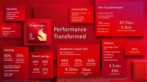 Specs And Features Of Galaxy S25 S Snapdragon 8 Elite SoC Sammy Fans