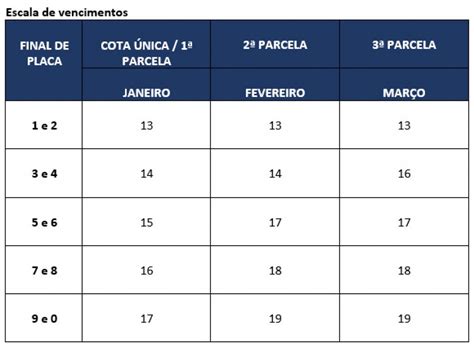 Pagamento Do Ipva 2020 Começa Em 13 De Janeiro Portal Diário Do Aço