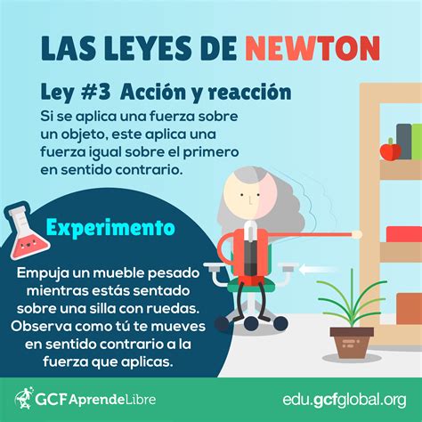 Física Las leyes de Newton