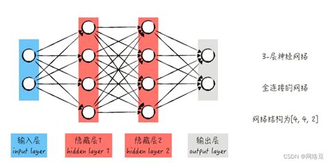 AI学术交流人工智能和神经网络学习 人工智能神经网络学习 CSDN博客