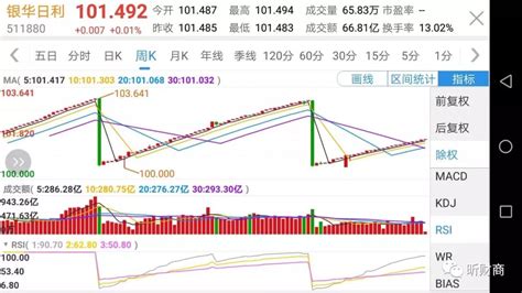 教你用场内货币基金进行无风险套利交易