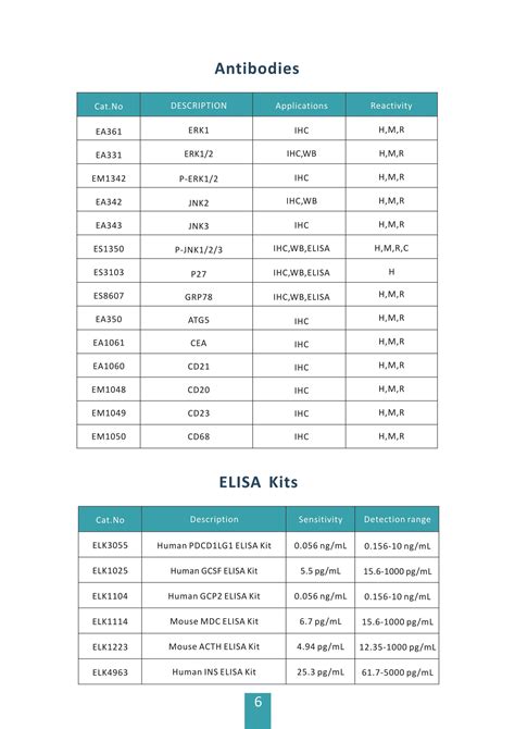 Elk Biotechnology 한국공식총판대리점 다양한 종류의 Antibody Elisa Kit Prep Kit들을