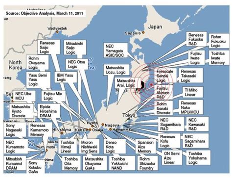 Japan Earthquake Effect on Camera Manufacturers