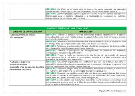 Planejamento Anual De Ci Ncias E Ano Alinhado Bncc