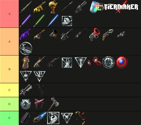 Fortnite Battle Royale Mythic Weapons Tier List Community Rankings