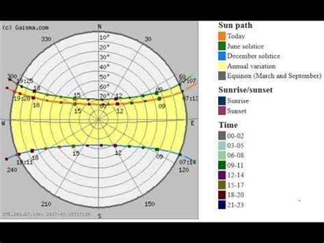 Sun Path Diagram Map