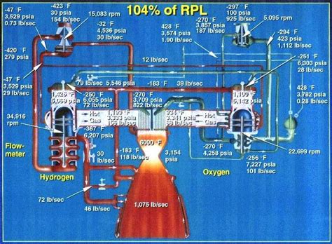 propulsion hybrid staged combustion engine cycle space exploration