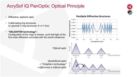 Introduction Of A New Diffractive Trifocal Intraocular Lens Comparison With A Former