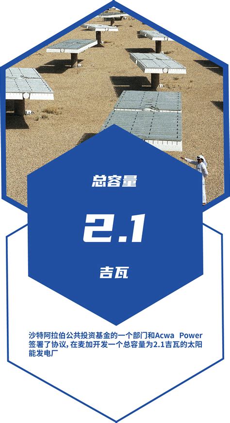 21gw！沙特acwa电力公司和pif将建造麦加最大的太阳能发电厂 见道网