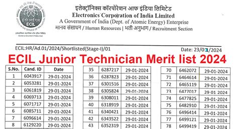 ECIL Junior Technician Merit List Result Out 2024 Anil Sir ITI