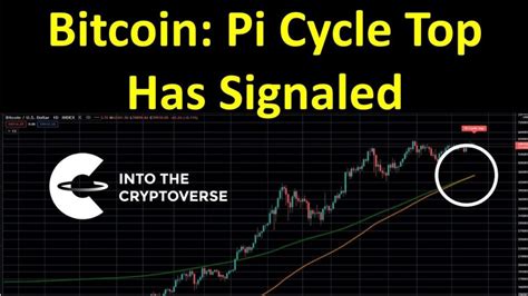 Bitcoin The Pi Cycle Top Has Signaled Bitcoin Basics