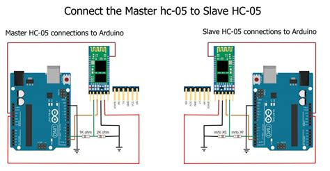 Hc Bluetooth Rf Transceiver Module Mod R Faranux Electronics