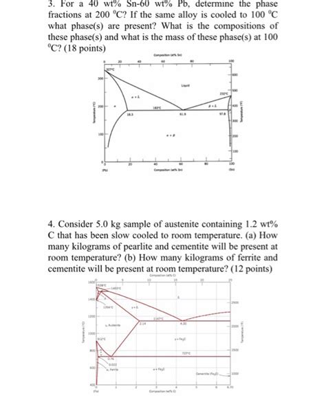 Solved For A Wt Sn Wt Pb Determine The Phase Chegg