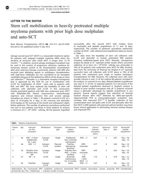 Pdf Stem Cell Mobilization In Heavily Pretreated Multiple Myeloma Patients With Prior High