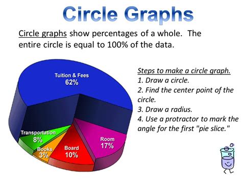 6.10: Circle Graphs - Bull Run Middle School- Math 6