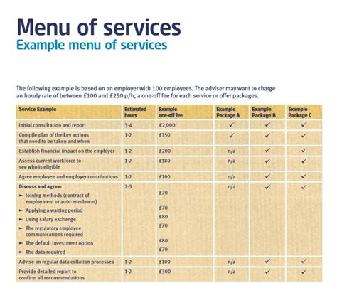 Menu Of Services Workplace Pensions Direct