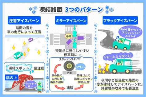 雪道での運転にはコツがいる？初めての雪道対策｜カーチップス