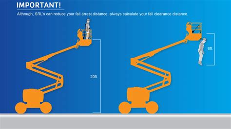 The Ultimate Guide To Fall Protection In Aerial Lifts French Creek