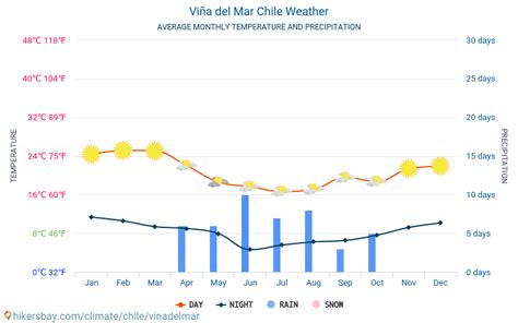 Viña Del Mar Chile El Tiempo 2023 Clima Y Tiempo En Viña Del Mar El