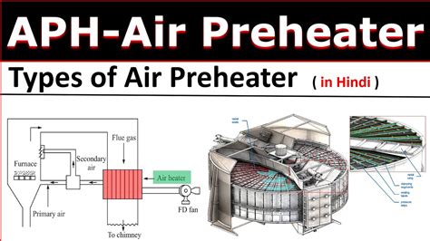 Air Preheater In Boiler Types Of Air Preheater In Hindi