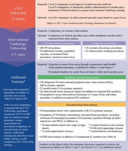 Jacc Cardiovascular Interventions Vol No