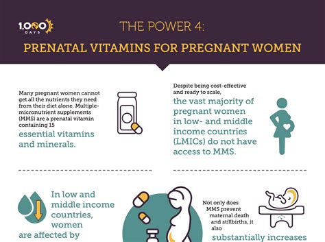 The Power 4 Prenatal Vitamins For Pregnant Women 1 000 Days