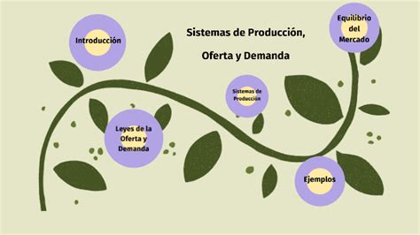 SIISTEMAS DE PRODUCCIÓN OFERTA Y DEMANDA by Giovanna Muñoz on Prezi