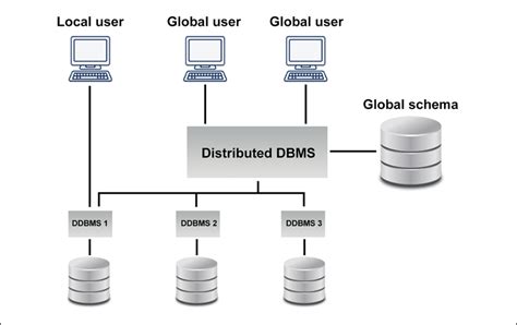 Bases De Datos Distribuidas