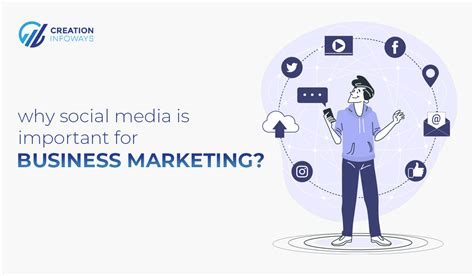 Why Social Media Is Important For Business Marketing