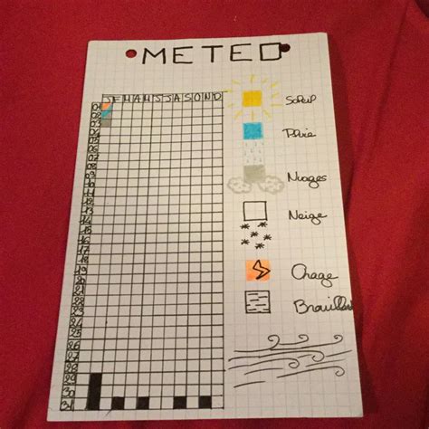 Suivi de la météo Meteo Bujo Carnet