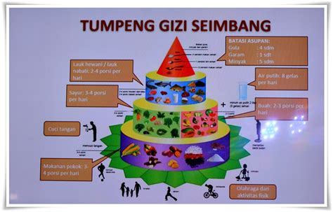 Tumpeng Gizi Seimbang Terbaru Newstempo