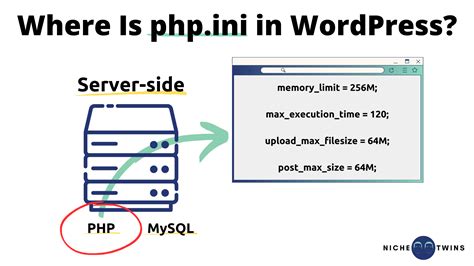 Where Is Php Ini In Wordpress For Beginners Niche Twins