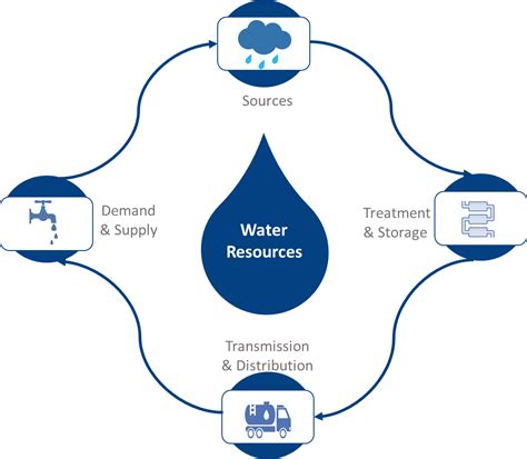 Chapter 6 Climate change adaptation assessment | Lesotho National Adaptation Plan